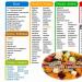 Список продуктів для здорового харчування